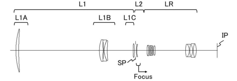 A diagram of a lens.