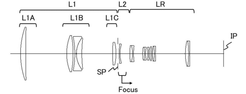 A diagram of a camera lens.