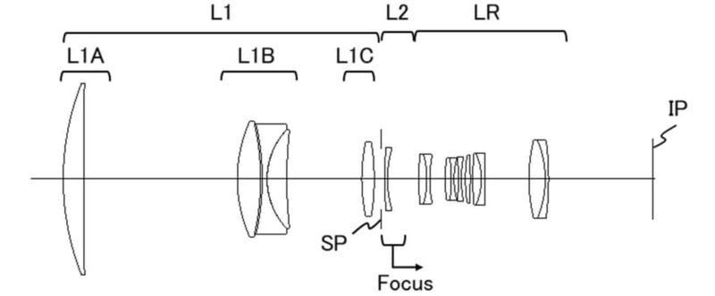 A diagram of a camera lens.