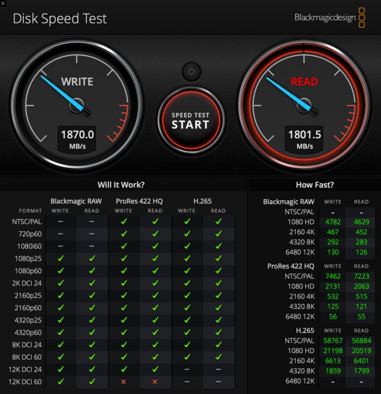 A disk speed test interface by Blackmagicdesign, showcasing write speed at 1870.0 MB/s and read speed at 1801.5 MB/s. Below, a compatibility table highlights performance metrics for various video formats and codecs like Blackmagic RAW, ProRes 422 HQ, and H.265.