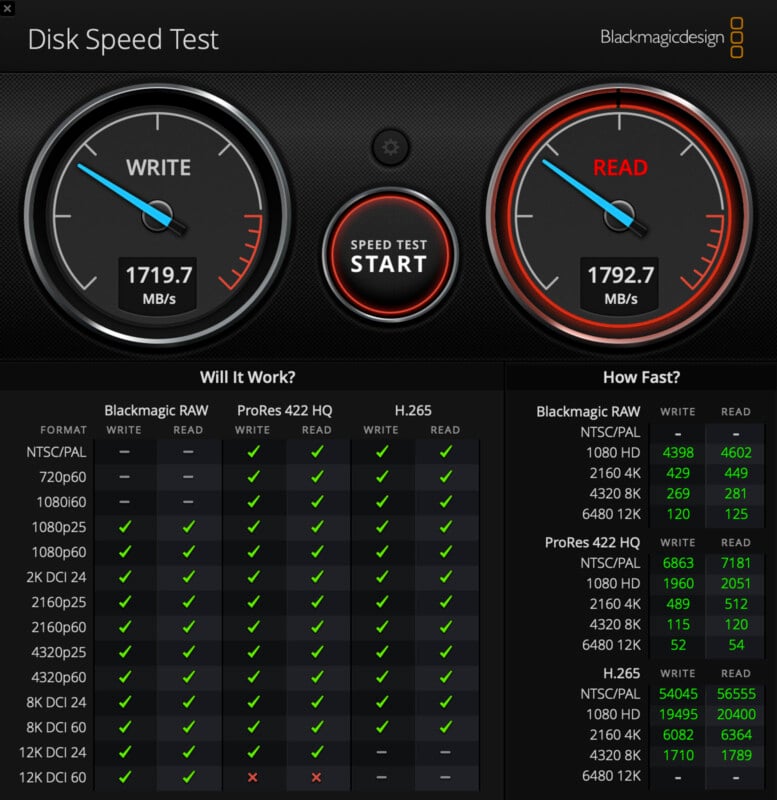 A screenshot of a disk speed test by Blackmagicdesign. The write speed is 1719.7 MB/s, and the read speed is 1792.7 MB/s. The bottom section shows performance for various video formats like Blackmagic RAW, ProRes 422 HQ, and H.265, with green checkmarks and red crosses.