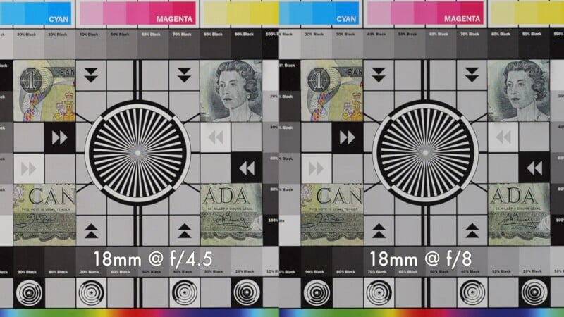 A camera lens test chart comparing two shots at 18mm focal length, one at f/4.5 and the other at f/8. Both show black and white radial patterns, color blocks, and currency motifs. The image highlights differences in sharpness and detail.