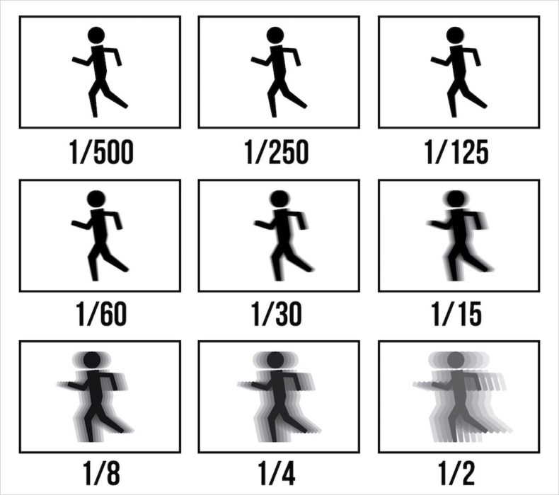 shutter-speed-effect-chart