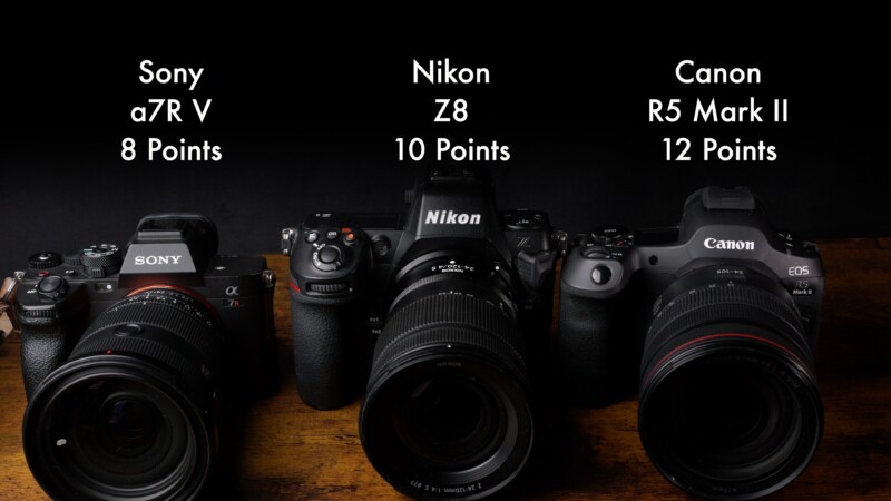 Three cameras are displayed on a wooden surface against a black background. From left to right: Sony a7R V (8 points), Nikon Z8 (10 points), and Canon R5 Mark II (12 points).